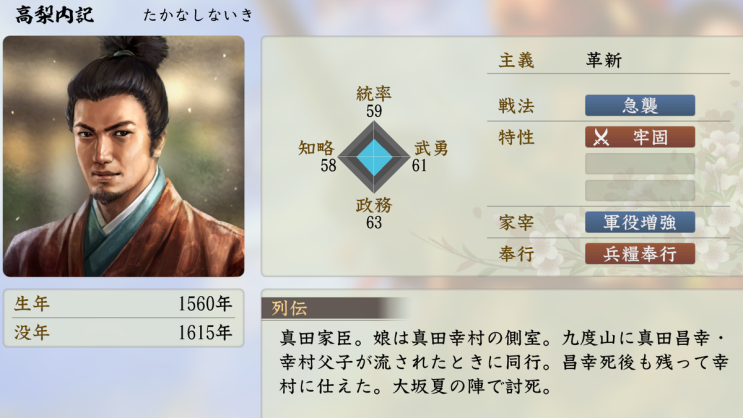  다카나시 나이키(高梨内記), 타카나시 나이키