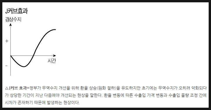  짧은 지식) J 커브 효과에 대해서