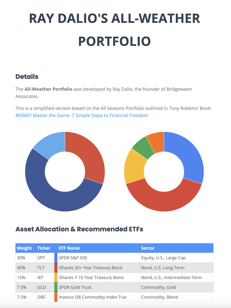 올웨더, 영구 포트폴리오는 이제 그만!!! 자산배분 전략의 장점만 모았다? MDD - 10%이하의 고수익 이동평균 자산배분 전략! :  네이버 블로그