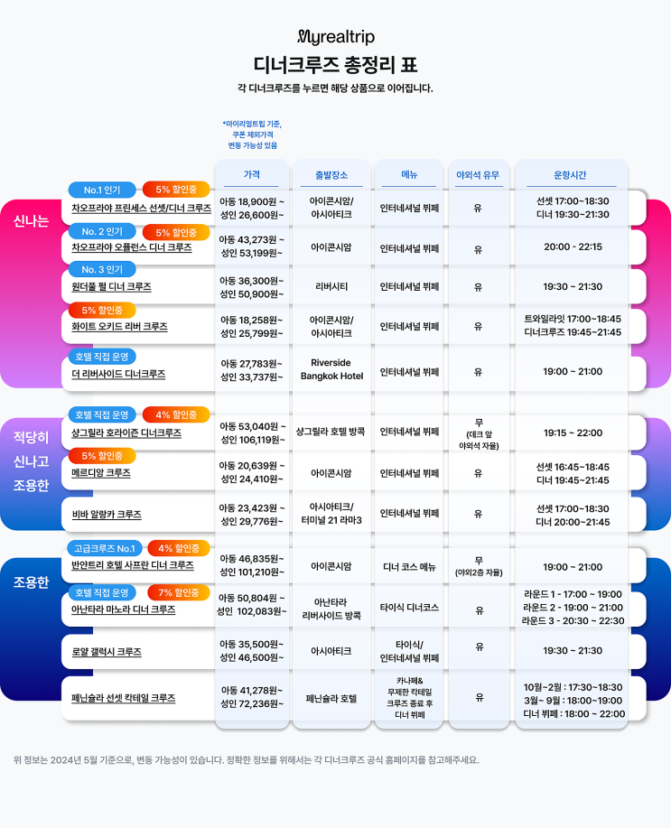  방콕 짜오프라야 디너크루즈 종류 비교 및 추천리스트!