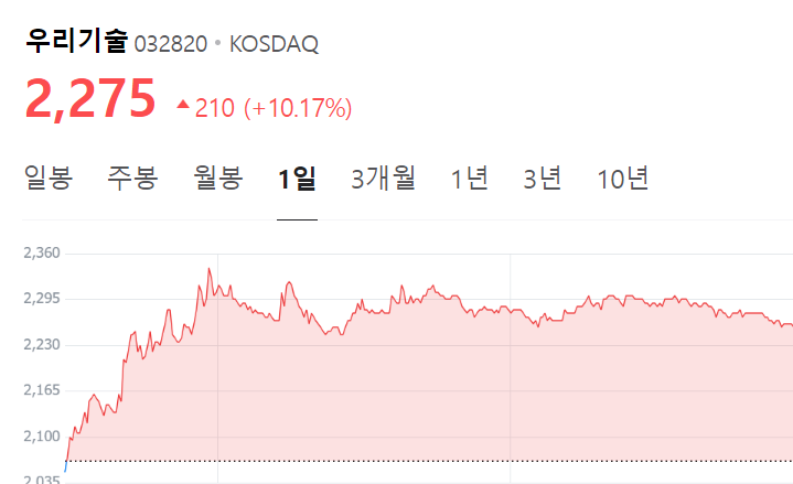 우리기술, 현대로템과 런플랫 타이어 공급 계약! 주가 급등의 배경은? 우리기술, 현대로템과 런플랫 타이어 공급 계약! 주가 급등의 배경은?