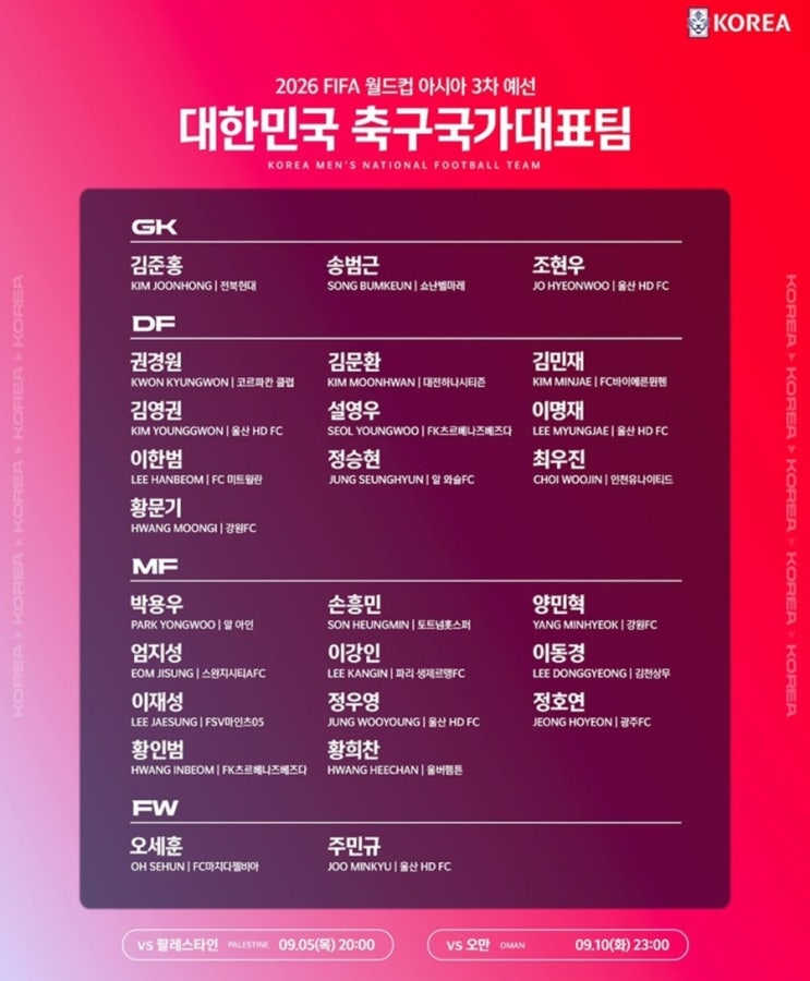 축구 <b>홍명보호</b> A매치 대표팀... <b>황문기</b>, 최우진, 양민혁... 