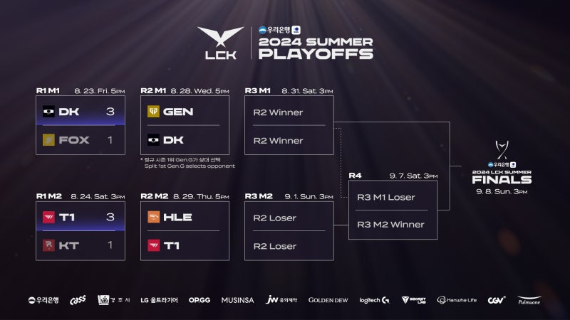 롤 LCK 플레이오프 2라운드 서머 2024 대진표 및 예매 정보