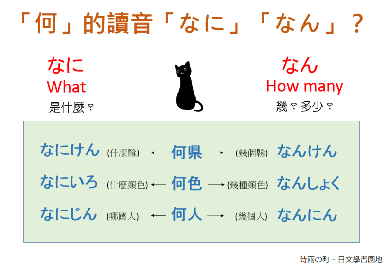 일본어 「何」을 제대로 읽는 방법 총정리(なに、なん) - な(n)、だ(d)、た(t)행 그리고 수를 셀 때는 なん(난)이라고 ...