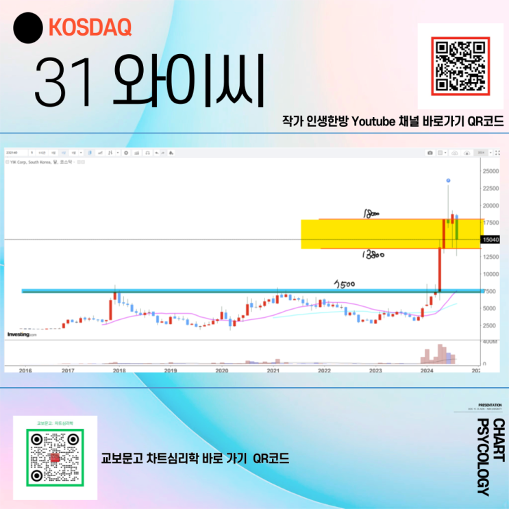  코스닥 31위 와이씨 주가 전망 - 선수는 나갔다! 왠만하면 당일 매매로  2024년 3분기