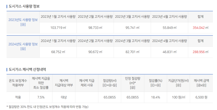  도시가스 절약 캐시백 후기
