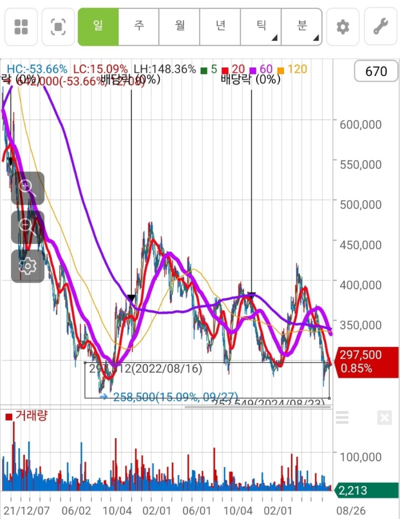 효성티앤씨 주가 전망 및 실적 성장 지속 여부 : 네이버 블로그