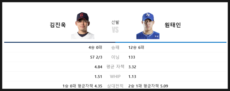  박병호의 6타점 활약으로 삼성을 위닝시리즈로 이끌다~!!(KBO 리그 8/25 삼성라이온즈 vs 롯데자이언츠 경기 리뷰)