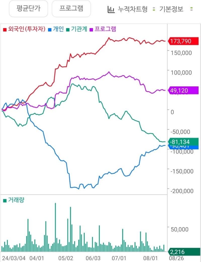 효성티앤씨 주가 전망 및 실적 성장 지속 여부 : 네이버 블로그