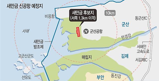 군산시, <b>새만금 공항 건설</b> 협력체계 구축 '시동'