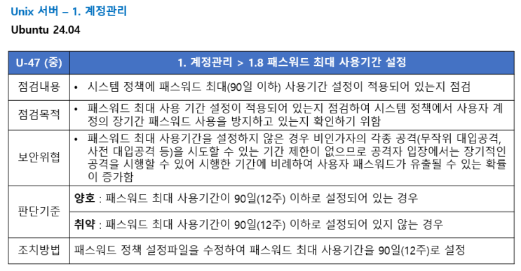  [U-47] 패스워드 최대 사용기간 설정 - 점검 스크립트 작성, 조치(Unix/Linux 주요정보통신기반시설 기술적 취약점 분석평가방법 상세가이드)