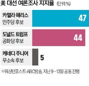 미국 대선 이야기 - <b>케네디</b> 주니어 <b>트럼프</b> 지지 선언, 가족들... 