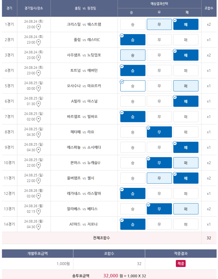 아쉬웠던 승무패 2등 그리고 적중 및 10폴 한폴낙 몇장 그리고 조합팁 하나 아쉬웠던 승무패 2등 그리고 적중 및 10폴 한폴낙 몇장 그리고 조합팁 하나