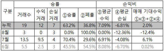  8/26 매매일지 [LG에너지솔류션,NAVER 신규매수)