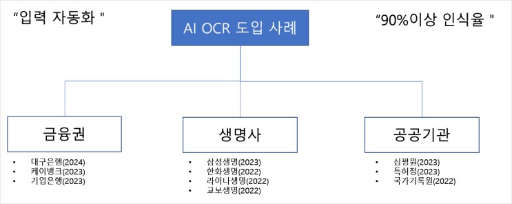  [Tech 리포트] AI 기반 OCR의 기업내 활용 및 구축