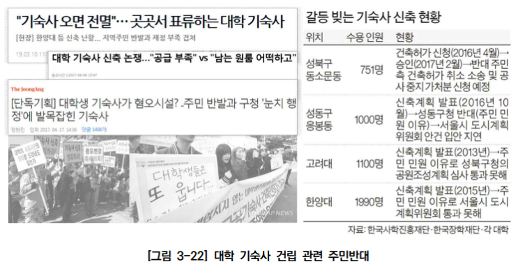  도시계획시설 입지기준 및 실시계획인가 개선방안 연구_도시계획시설사업 사례조사