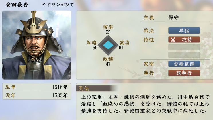  야스다 나가히데(安田長秀, 안전장수)