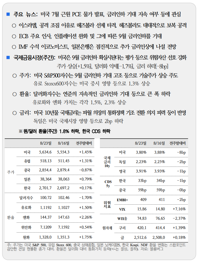  국제금융속보 24.08.26