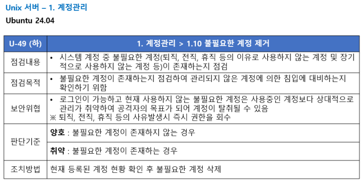  [U-49] 불필요한 계정 제거 - 점검 스크립트 작성, 조치(Unix/Linux 주요정보통신기반시설 기술적 취약점 분석평가방법 상세가이드)