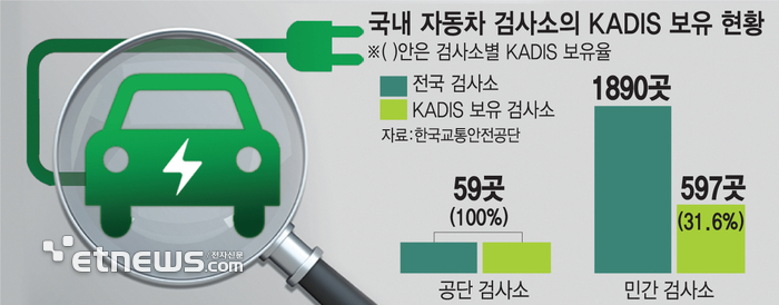 전기차배터리 화재 방지 제도