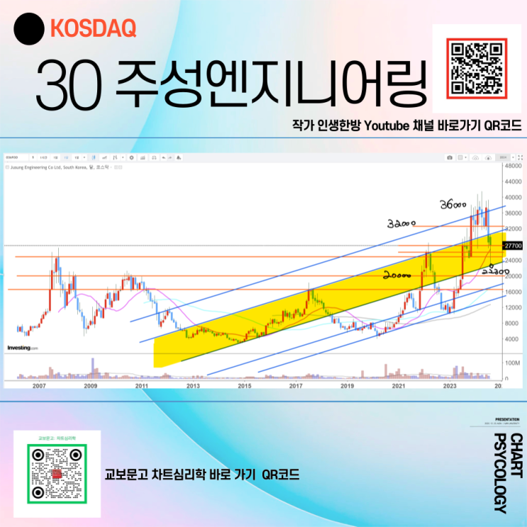  코스닥 30위 주성엔지니어링 주가 전망 - 성장은 맞는데! 어떤 성장일지가 투자의 핵심!   2024년 3분기