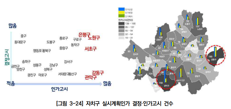  도시계획시설 입지기준 및 실시계획인가 개선방안 연구_실시계획인가 업무처리 현황