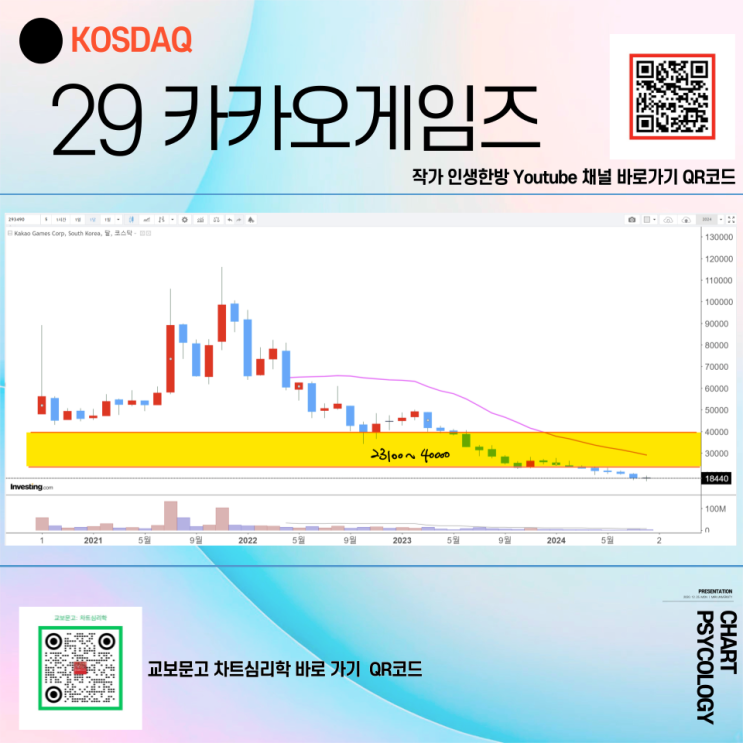  코스닥 29위 카카오게임즈 주가 전망 - 주주들 뿔났다! 회사는 뭐하고 있을까?  2024년 3분기