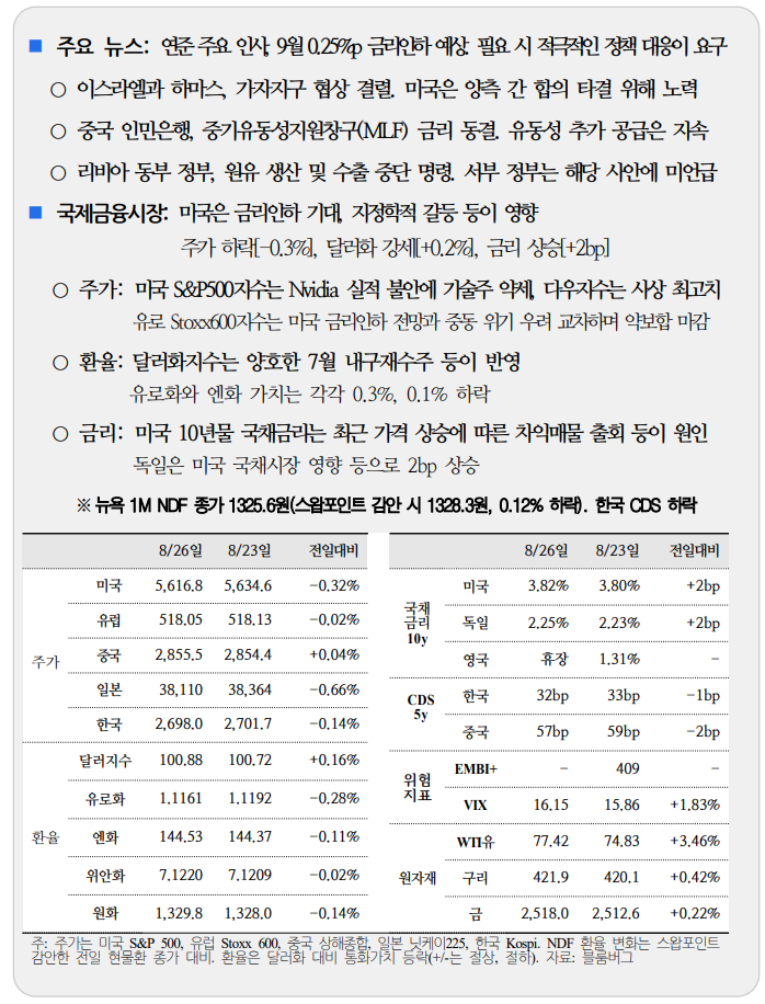  국제금융속보 24.08.27