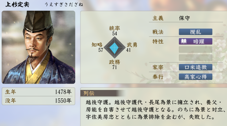  우에스기 사다자네(上杉定実, 상삼정실)