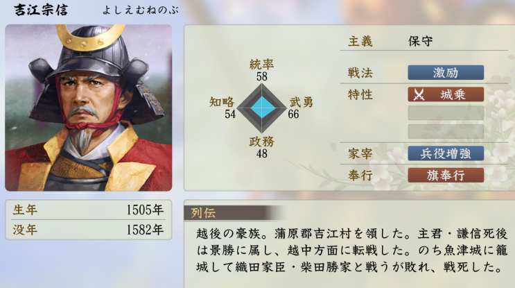  요시에 무네노부(吉江宗信, 길강종신)