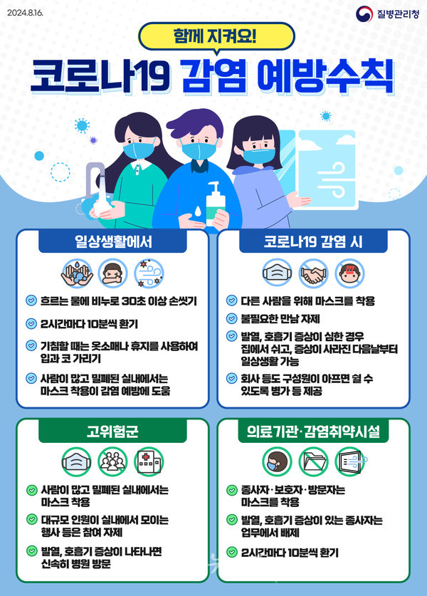  전남도, 최근 코로나19 확산으로 경증환자 동네 병의원 이용 당부