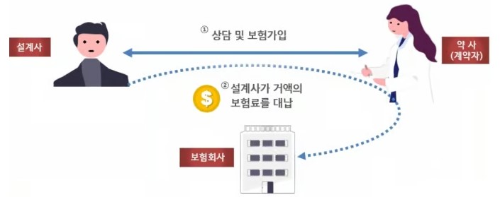약사 대상으로 42억 보험료 대납한 설계사들… 무더기 등록취소 약사 대상으로 42억 보험료 대납한 설계사들… 무더기 등록취소