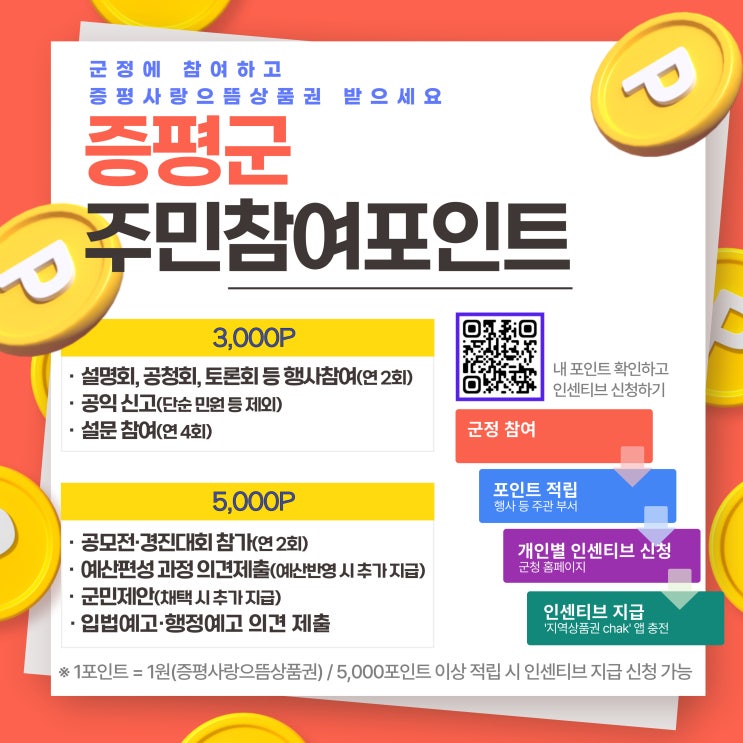  “증평군정 참여하고 지역상품권 받아가세요”