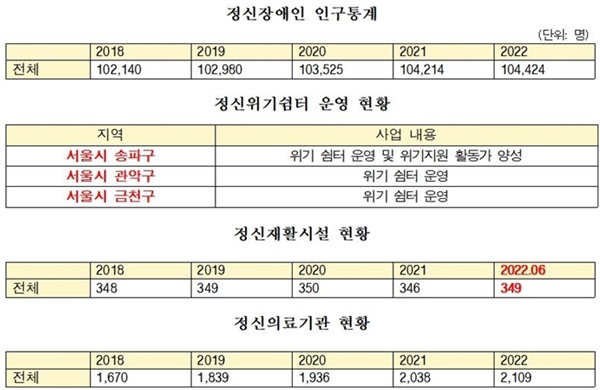 정신장애인을 위해 지자체가 해야 할 세 가지 정신장애인을 위해 지자체가 해야 할 세 가지