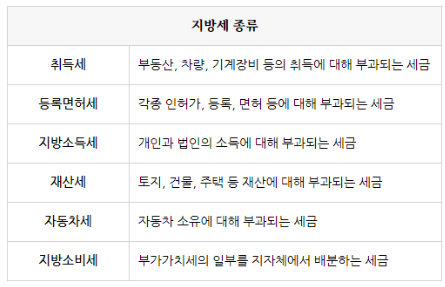  국세 지방세 완납 증명서 발급방법