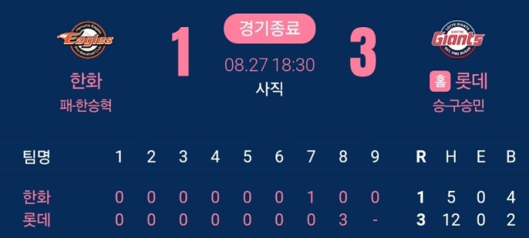 8월 27일 <b>롯데</b> vs <b>한화</b> 리뷰(우리가 바라는 안경 <b>에이스</b>의 모습)