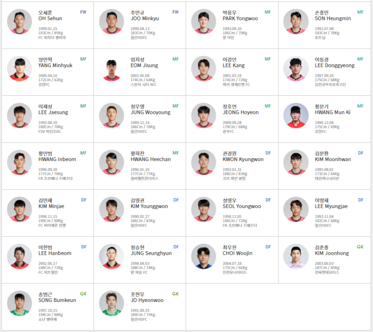 <b>홍명보호 축구</b> 국대