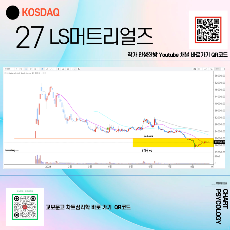  코스닥 27위 LS머트리얼즈 주가 전망 - 이렇게 빠졌다고? 단기고점은? 2024년 3분기