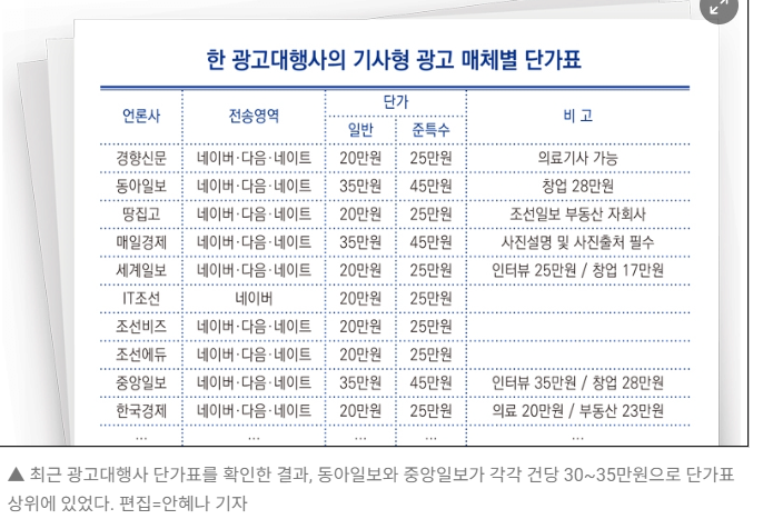  우리나라의 적폐 중 하나, 언론사의 꿀통을 알아보자(1)