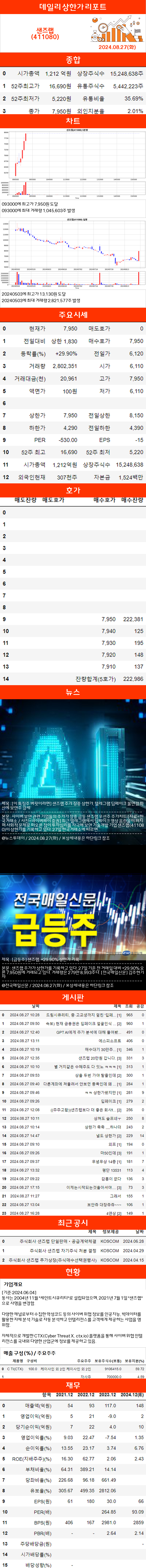 상한가리포트 샌즈랩(411080) : 네이버 블로그