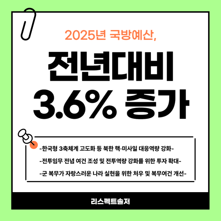  2025년 국방예산,전년 대비 3.6% 증가한 61.6조원