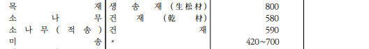 [글로벌우드]_방부목, 침목계단 무게