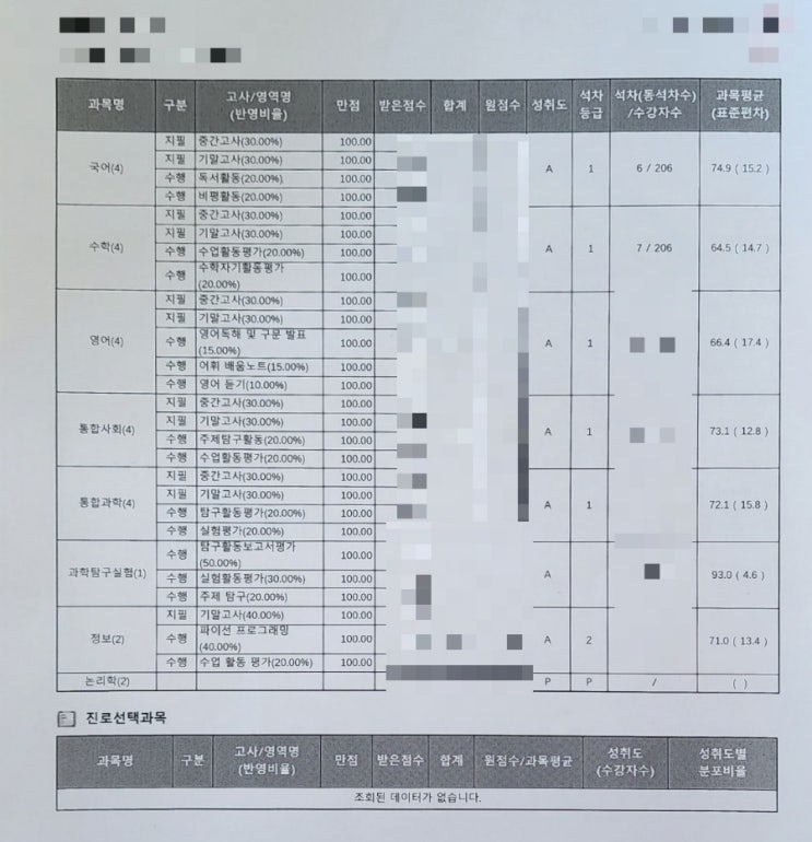  [학원생 인터뷰] 센텀고 1,2학년 내신전과목 1.03 장ㅇㅇ학생 인터뷰