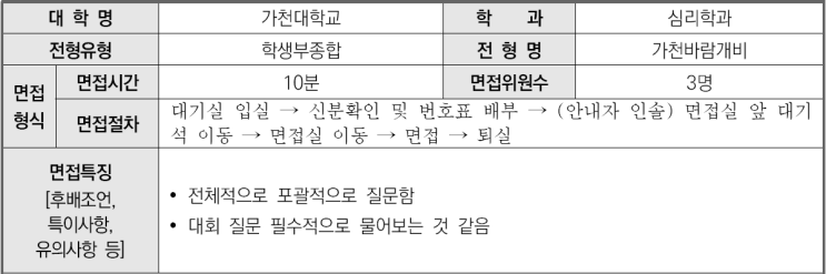  2023학년도 가천대학교 심리학과 학생부종합전형 면접 기출 문제