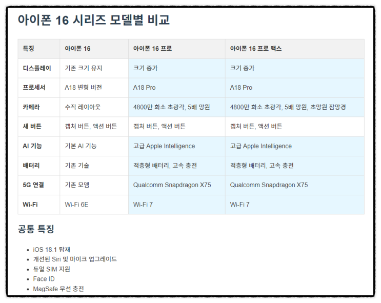  애플 아이폰 16 시리즈 9월 20일 출시 예정, 변경점 정리