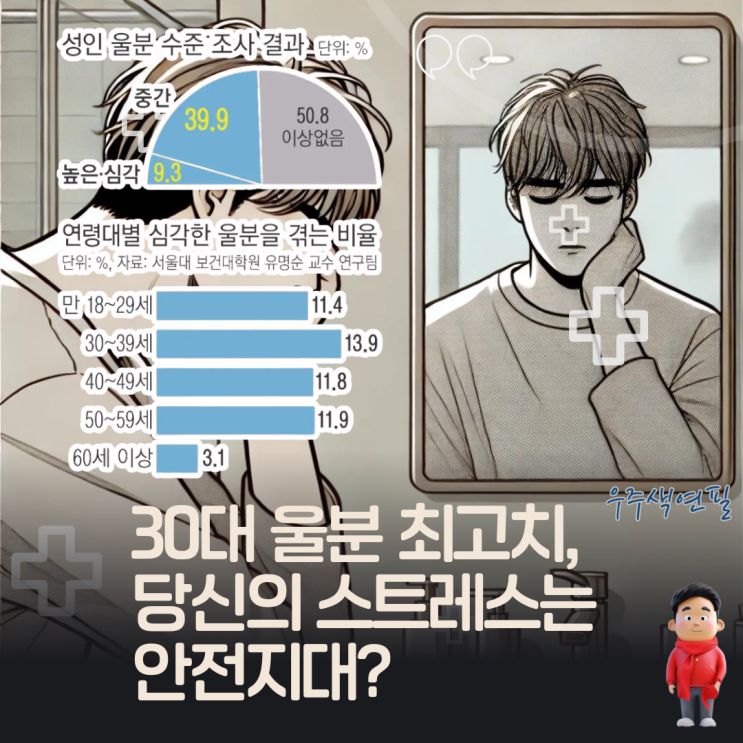  30대 울분 최고치, 당신의 스트레스는 안전지대?