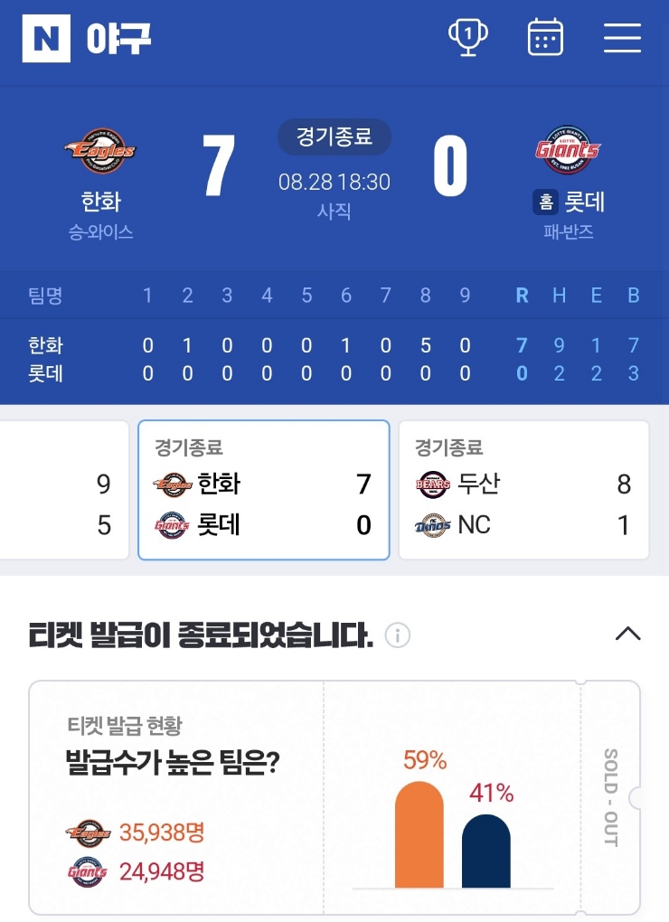  KBO리그 한화 이글스 순위