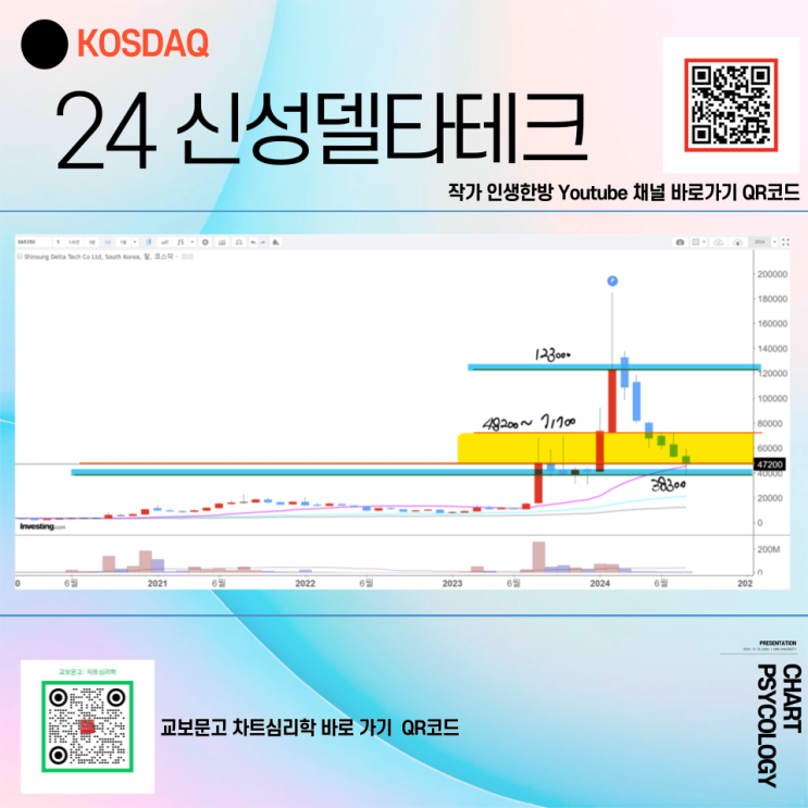  코스닥 24위 신성델타테크 주가 전망 -  추가하락은 절대 안된다! 지지해야함!  2024년 3분기
