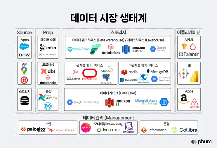  IT 입문서: 데이터 시장을 멀리서 보면