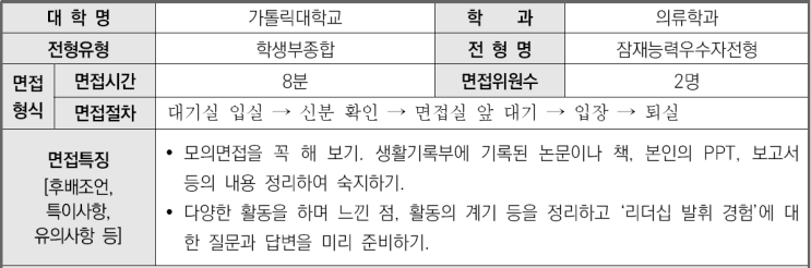  2023학년도 가톨릭대학교 의류학과 학생부종합 잠재능력우수자전형 면접 기출 문제